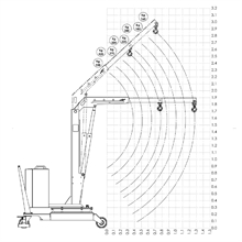 Stainless steel 304 manual rotating mast cantilever workshop crane 500 kg - 